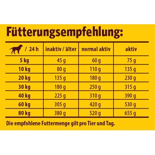 Josera Festival 900 g Fresh Pack