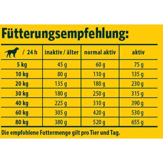 Josera Active Nature 5 x 900 g Fresh pack